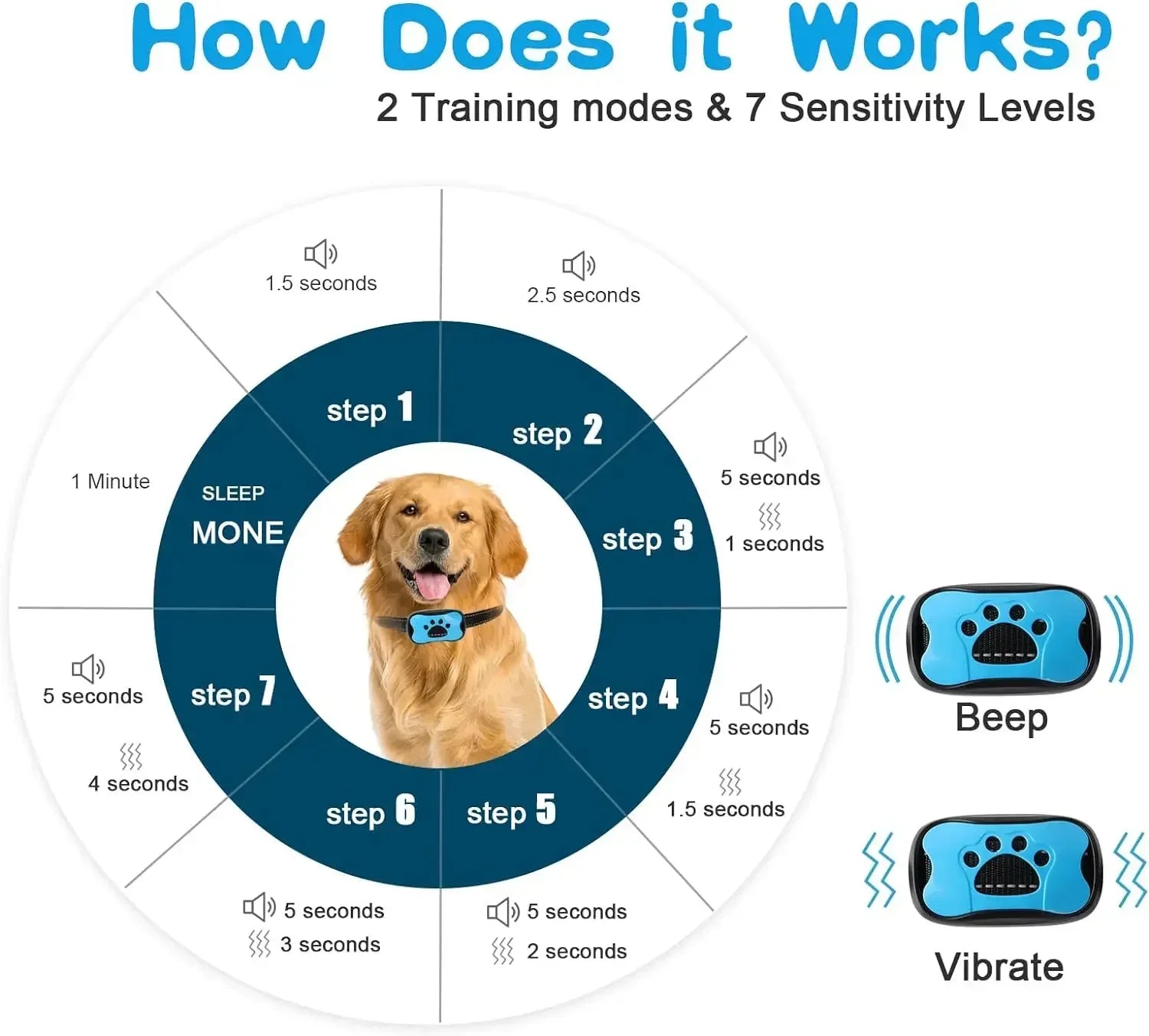USB Rechargeable Ultrasonic Anti-Bark Dog Collar