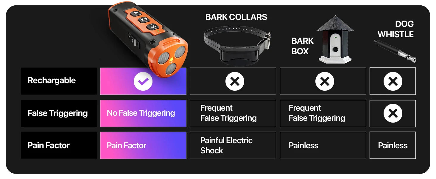 2023 Ultrasonic Rechargeable Dog Bark Deterrent